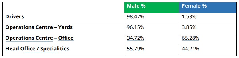 male-to-female-employees